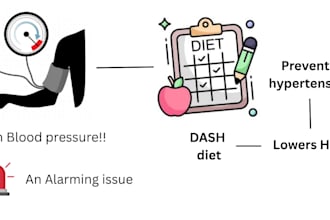 write dash diet to control hbp