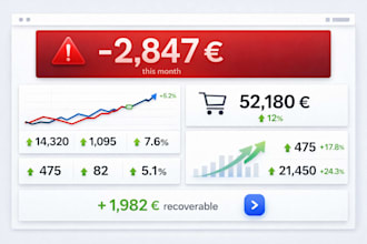 calculate your ecommerce revenue losses