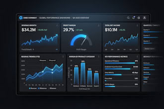 build for you an executive power bi dashboard for KPI tracking and insights