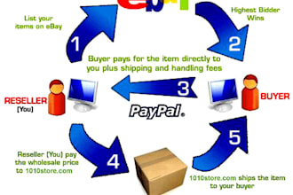 sell you my 3000 Wholesale and Dropship List for you to make money on eBay or any auction website today