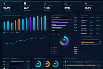create a professional power bi dashboard with KPI reports and data analysis