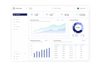 develop custom php inventory system for small retail and pharmacy businesses