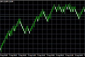 code mt4 mt5 expert advisor forex trading bot forex robot forex eas indicator