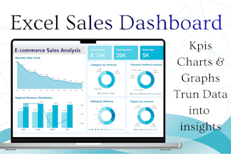 create automated excel sales dashboard and KPI reports