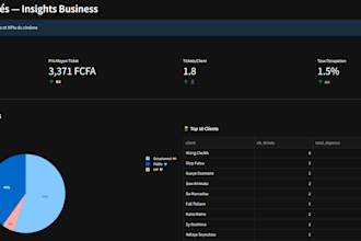 design and optimize your sql database