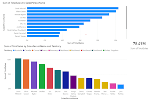 write sql queries and clean excel data