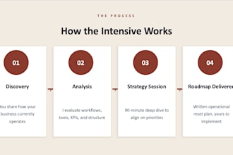 fix and streamline your business processes