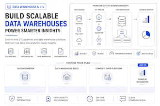 design sql data warehouse, etl and power bi