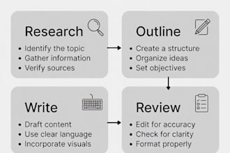 write clear informational and educational articles