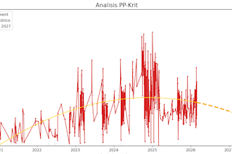 perform advanced youtube metrics analysis and engagement audits using python