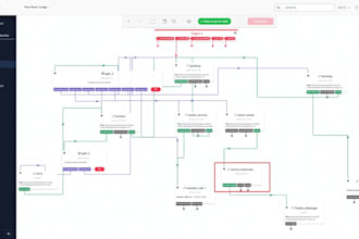 create IVR in twilio studio, sms and call forward, agent dialer,cloud pbx