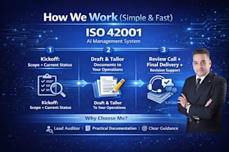 provide iso 42001 management system documents