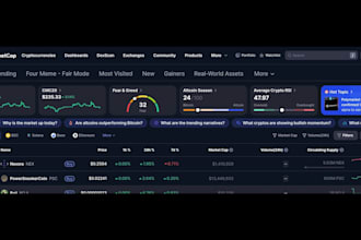fast track token listing update on coinmarketcap coingecko, trust wallet bscscan