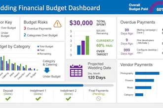 design automate excel spreadsheet for study wedding financial budget dashboard