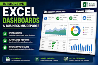 design interactive excel dashboards and automated mis reports