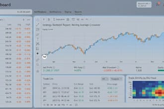 build tradingview style trading platform with python indicators