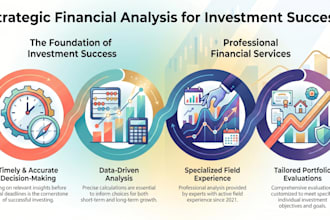 provide business valuation, dcf analysis and appraisal report for investor