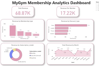 create power bi dashboards