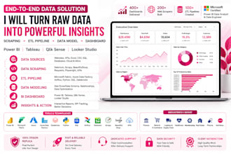 create custom power bi dashboard tableau and looker studio qlik reports