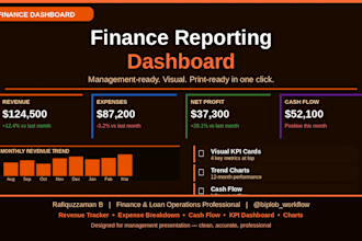 build excel and sheets models for loan and finance tracking