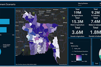 build professional arcgis experience builder dashboard js sdk