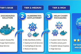 containerize your application with docker, kubernetes, and helm