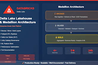 build databricks delta lake lakehouse and medallion architecture