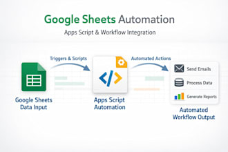 google sheets automation with appsscript and workflow integration