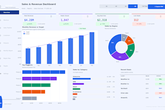 build power bi dashboard