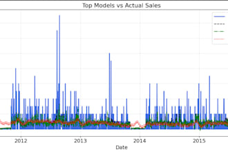 build and evaluate a machine learning model for your dataset