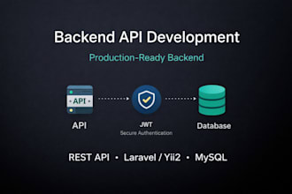 design and develop a secure rest API backend for your system