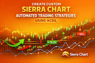 create custom sierra chart automated trading strategies using acsil