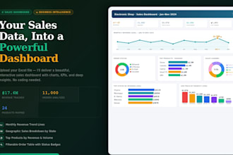 turn your excel data into an interactive HTML dashboard