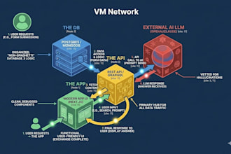 architect deploy and scale your ai generated vibe code application