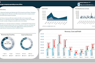 analyze your data using excel