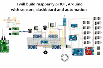 build raspberry pi iot, arduino with sensors, dashboard and automations