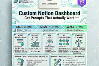 create a custom notion productivity dashboard