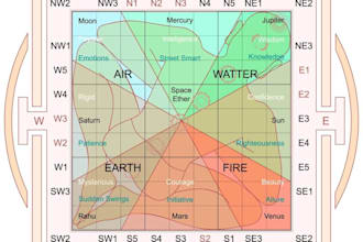 design vastu compliant floor plan and interior layout for your home