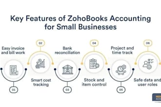 do zoho book, bookkeeping, quickbook, cleanup, reconciliation and automation