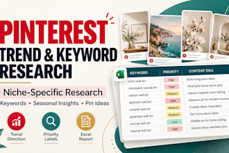 research pinterest trends, keywords, and product ideas for your niche