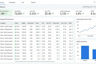 make sure your business grow with the help of google ads