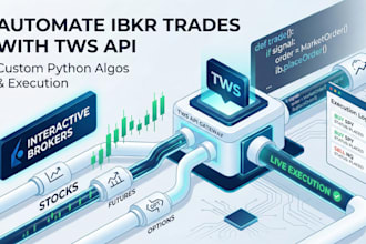 automate your ibkr trading strategy using python and tws API