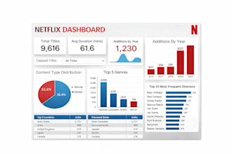 analyze data using excel, sql, and python