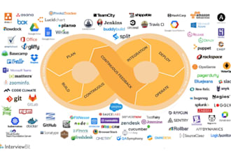 handle all your website development needs