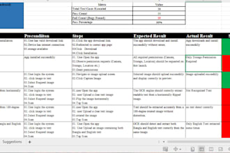 do sqa manual testing, write test cases, and test scenarios