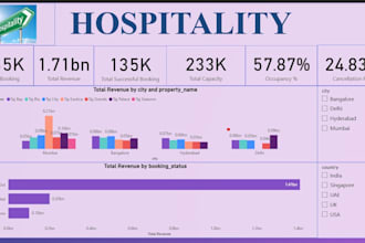 create professional excel dashboards and automated reports