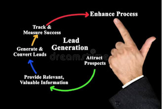 do b2b lead generation,email list,linkedin lead,scrap google ,web research