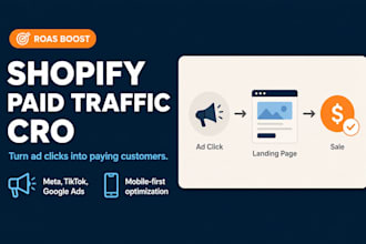 do shopify cro, shopify audit, cro audit, conversion rate, cro for shopify sales