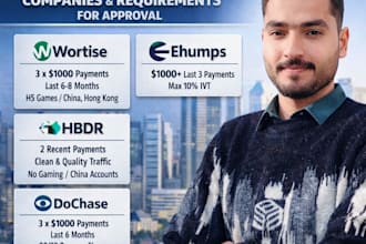provide free wortise adx invite for eligible publishers