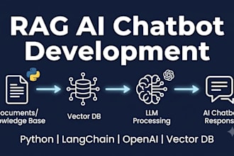 build a custom ai chatbot for your website or business